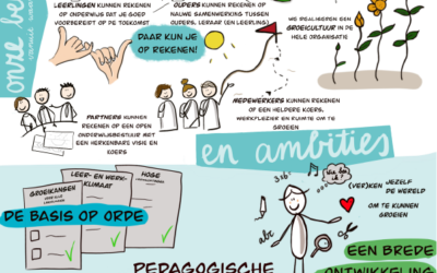 Groeiplan 2021-2025